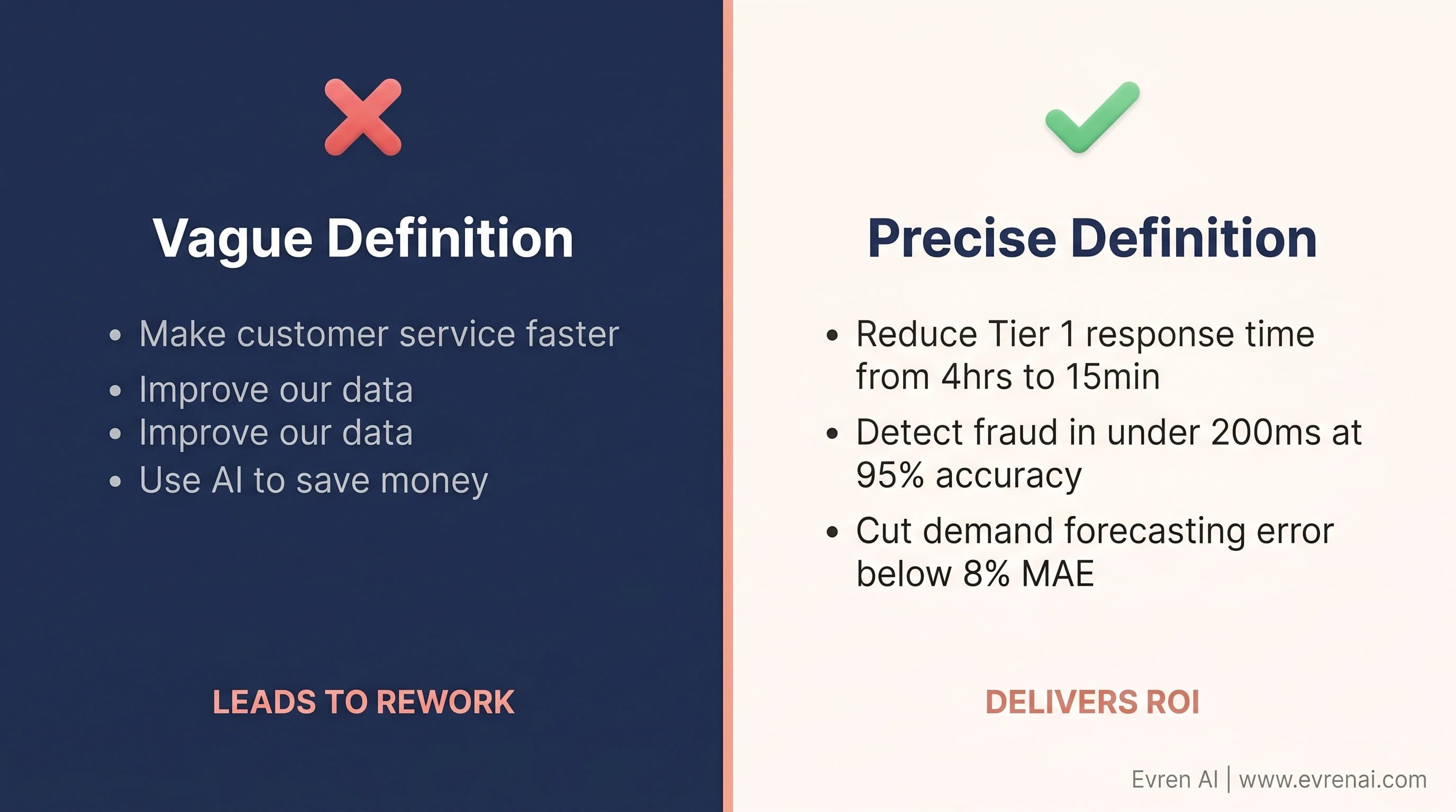 Side-by-side comparison of traditional versus AI-native product development lifecycle