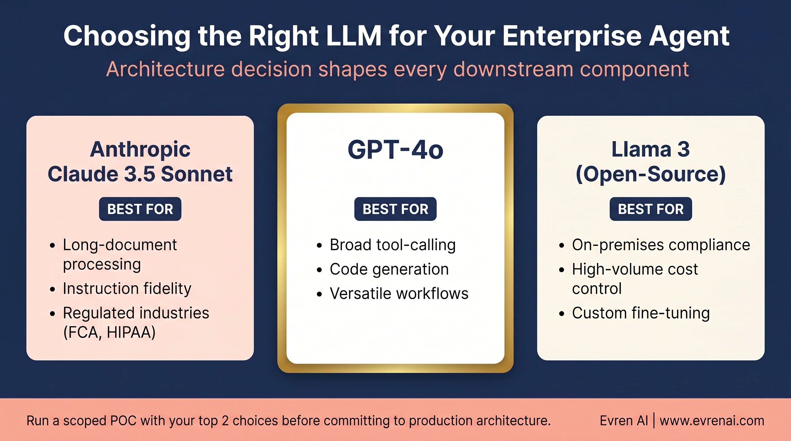 LLM architecture comparison for enterprise agents: Claude 3.5 Sonnet vs GPT-4o vs Llama 3 use cases