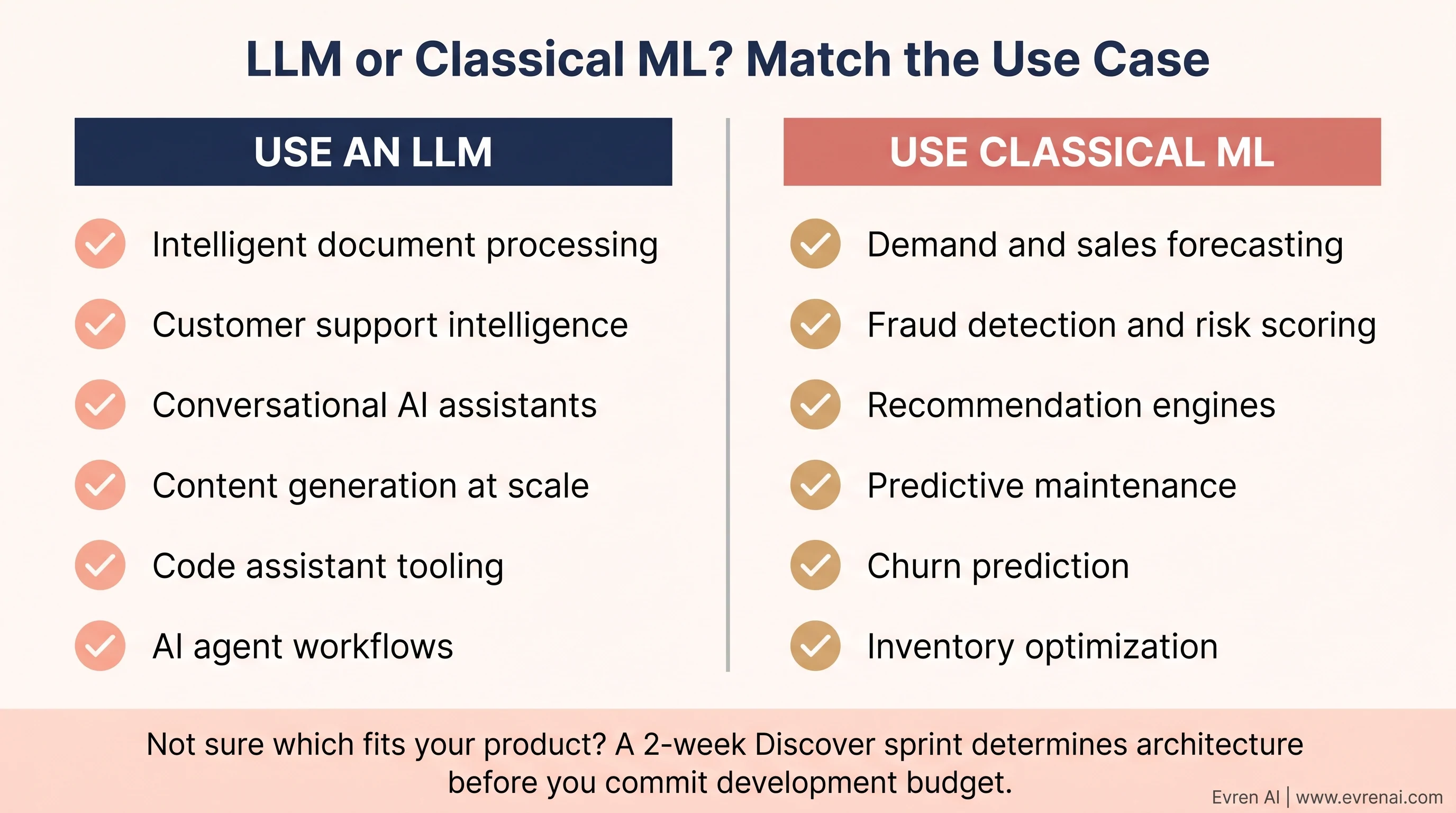 LLM versus classical ML use case comparison grid for AI product development