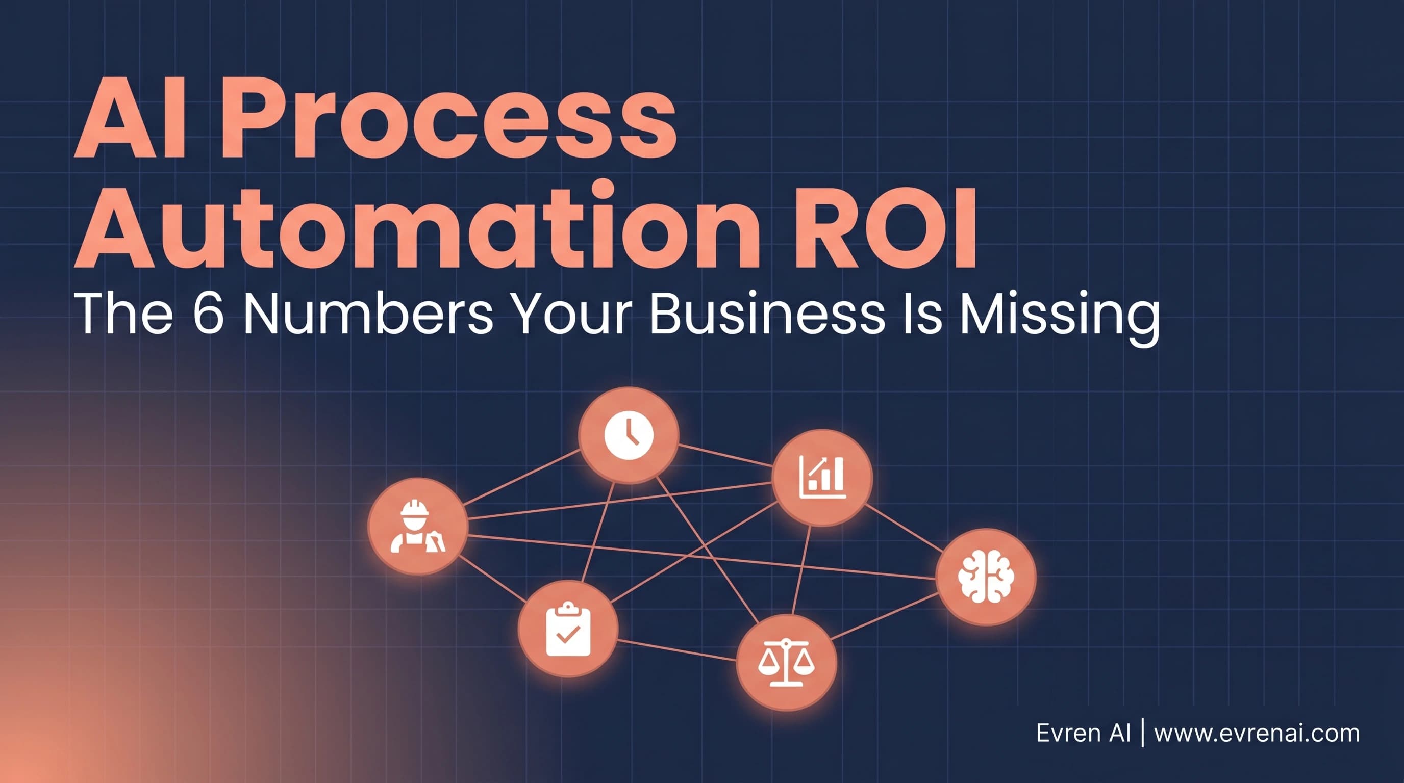AI process automation ROI framework showing 6 value metrics, Evren AI