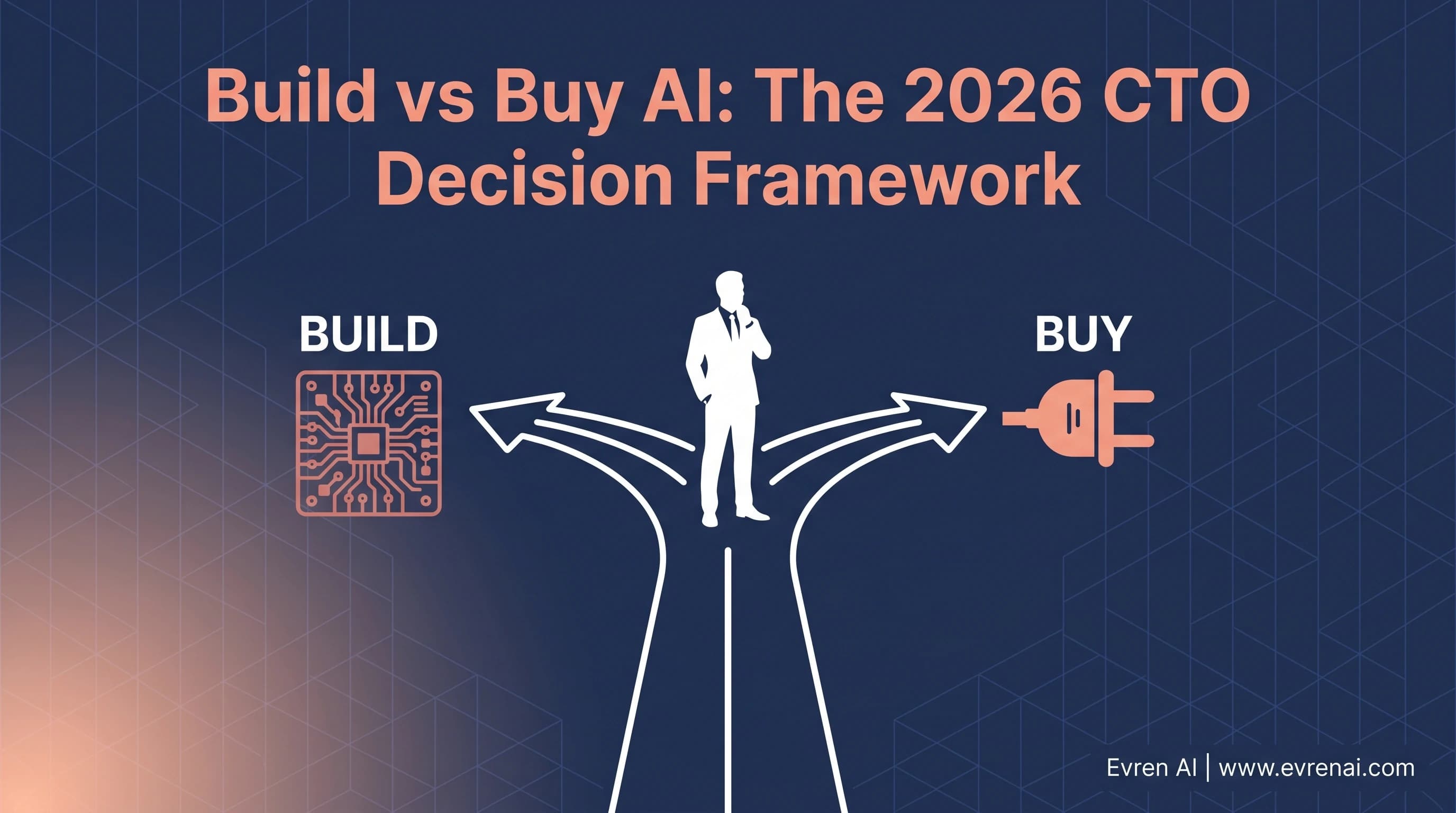 Build vs buy AI decision framework for CTOs in 2026, Evren AI