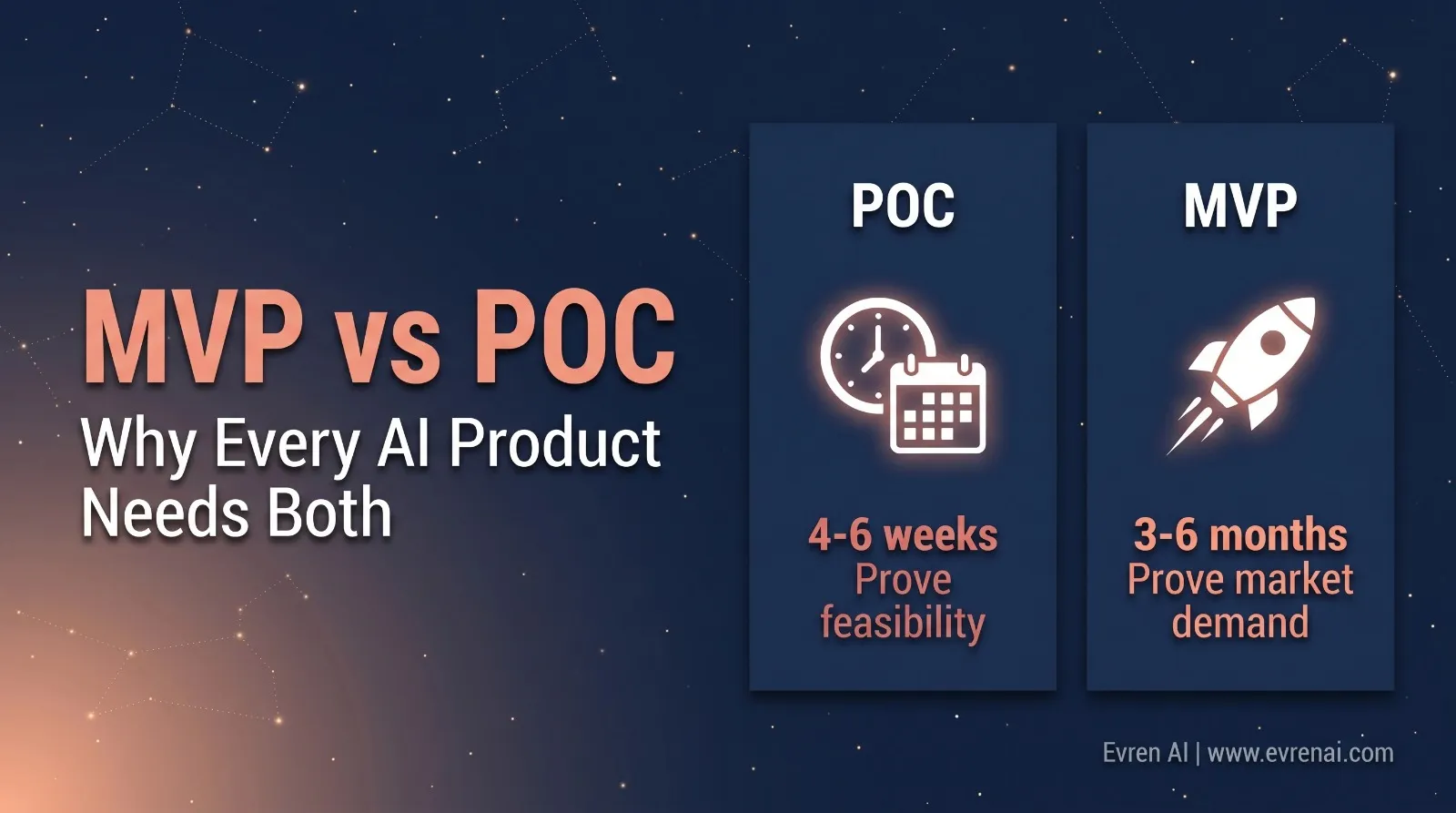 MVP vs POC comparison diagram showing two validation phases side by side with timelines for AI product development